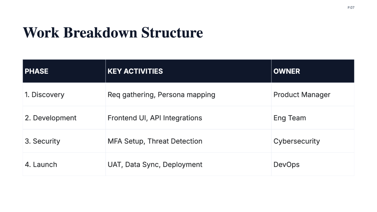Free Software Development Project Plan Template to Edit Online