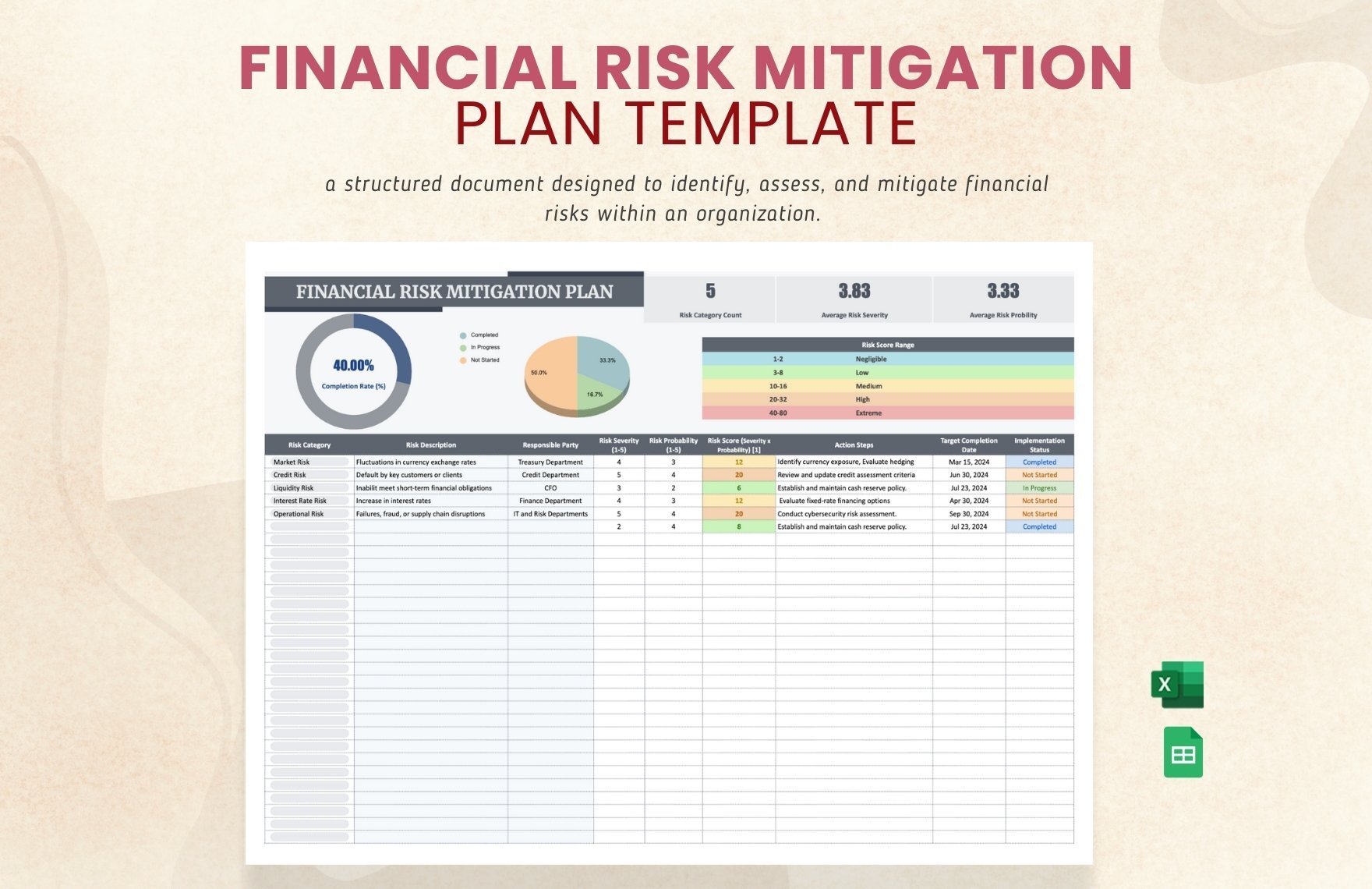 Financial Risk Mitigation Plan Template in Excel, Google Sheets