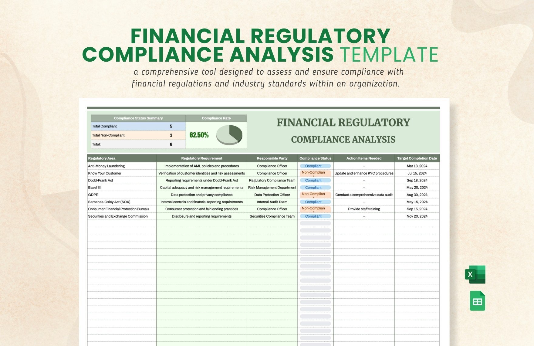 Financial Regulatory Compliance Analysis Template in Excel, Google Sheets