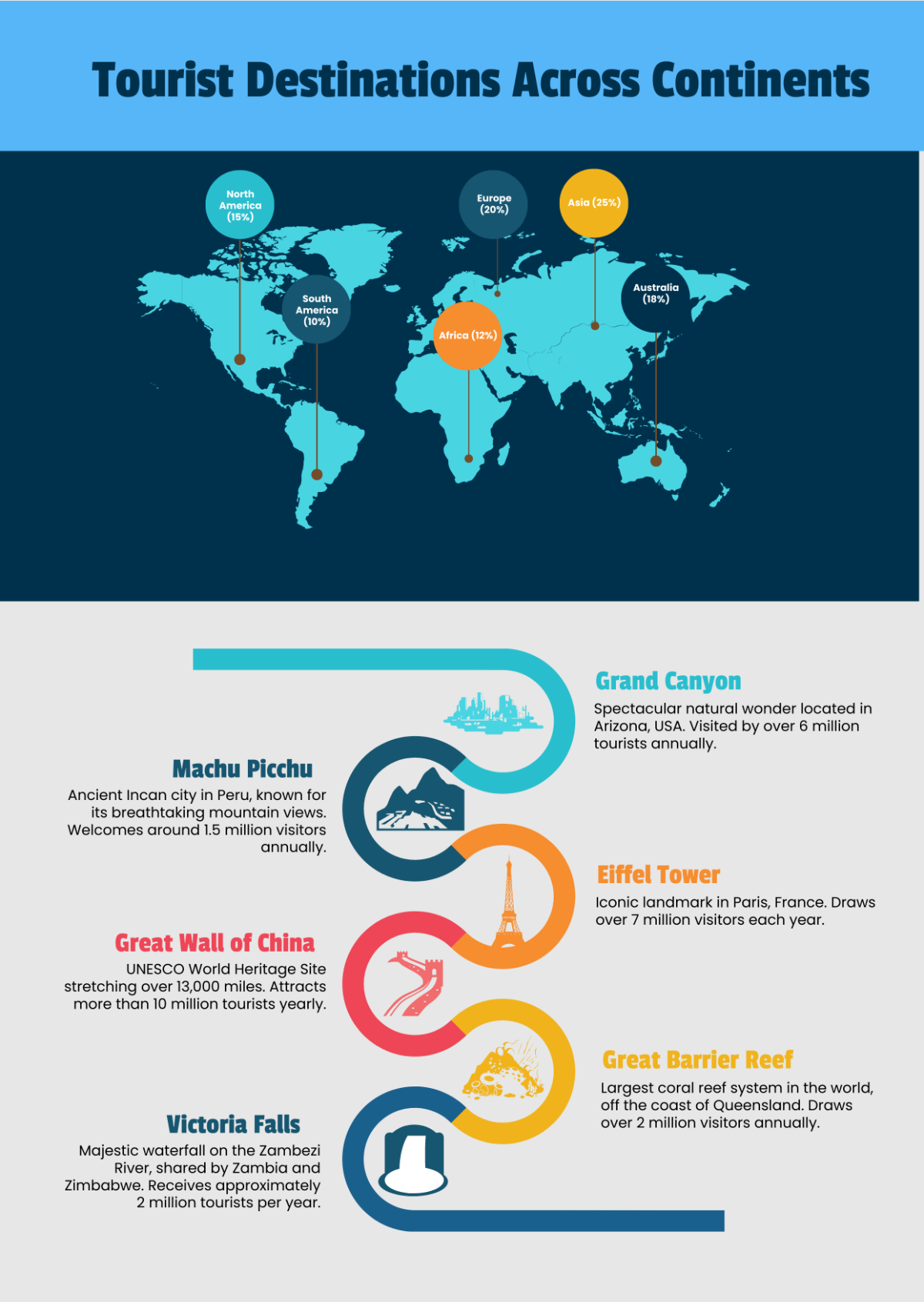 Free Map Infographic Template To Edit Online