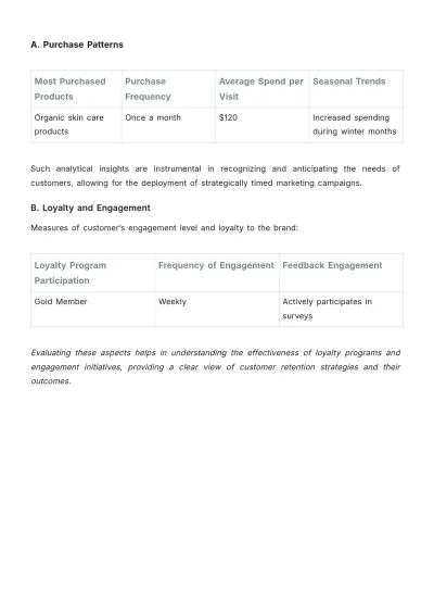 Free CRM Customer Profile Template to Edit Online