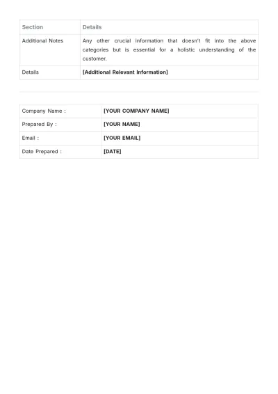 Free Individual Customer Profile Template to Edit Online