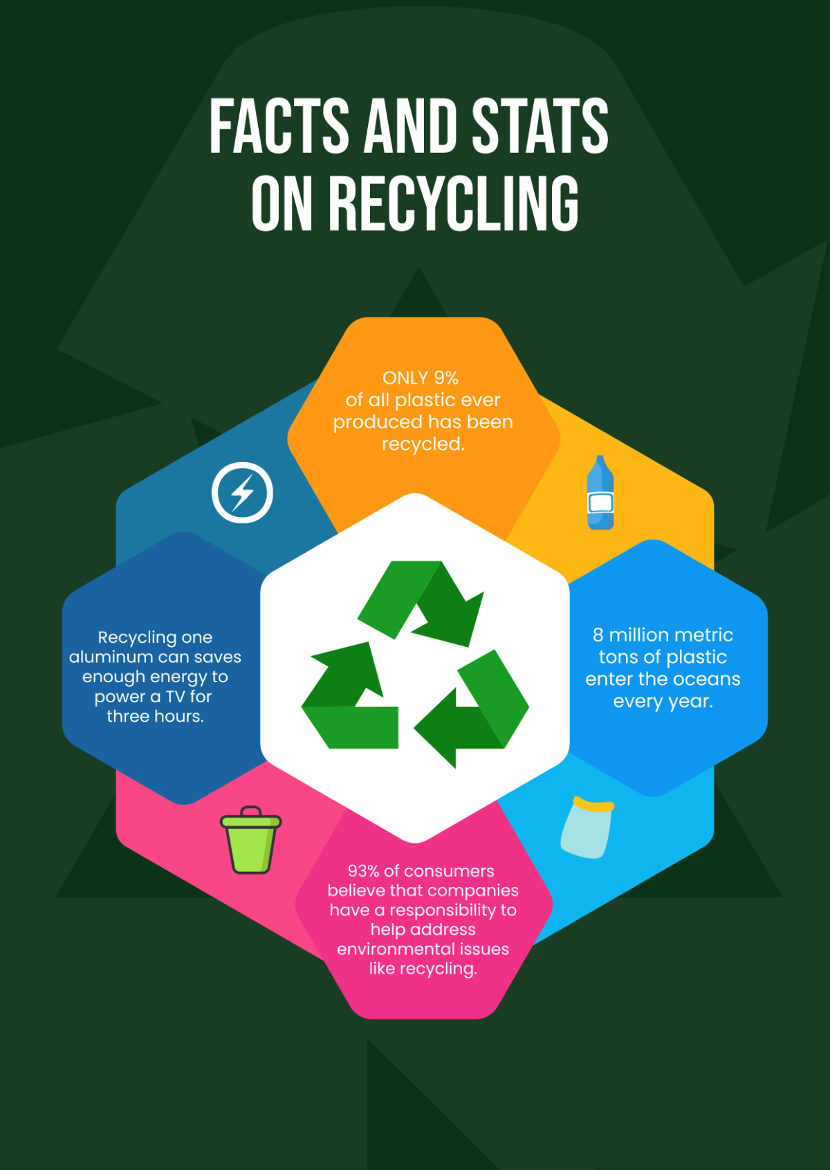 Free Recycling Infographic Template