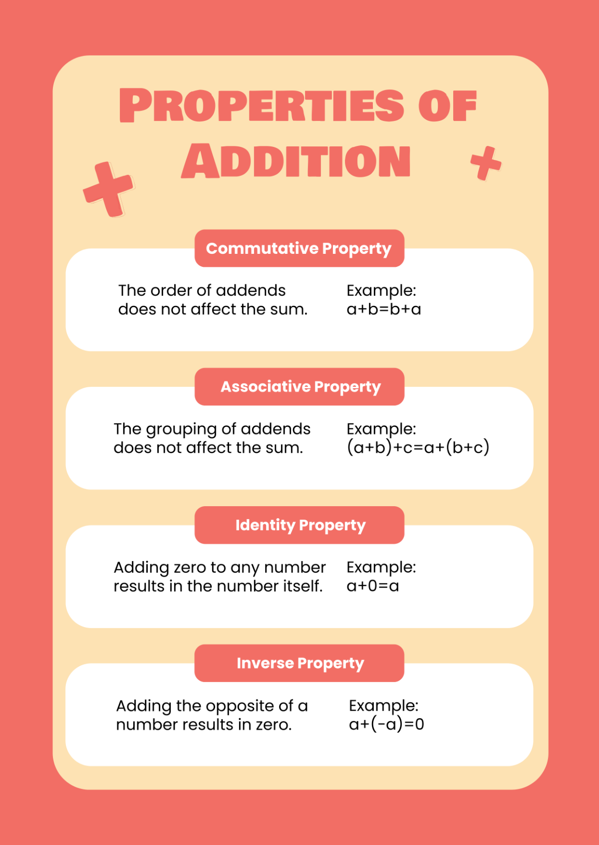 Free Math Infographic Template