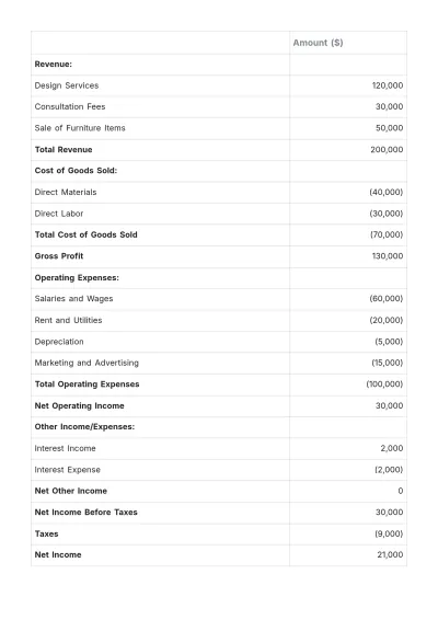 Free Interior Design Profit & Loss Statement Template to Edit Online