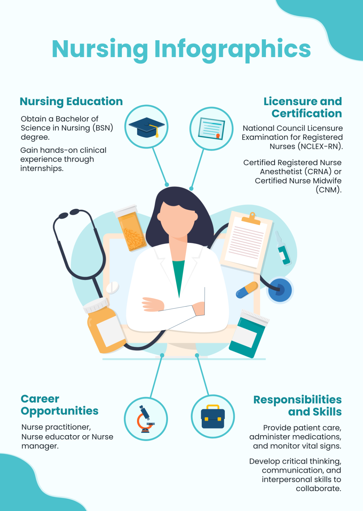 Nursing Infographic