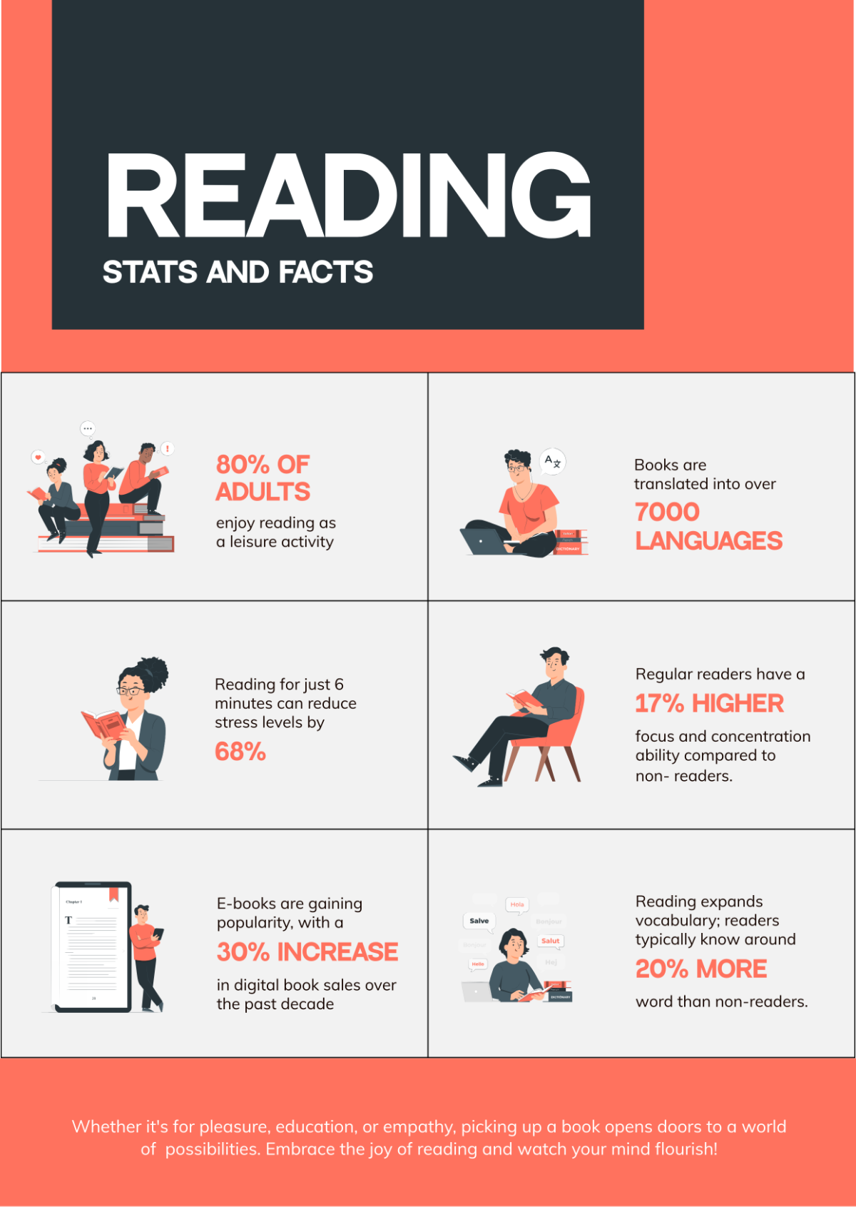 Reading Infographic