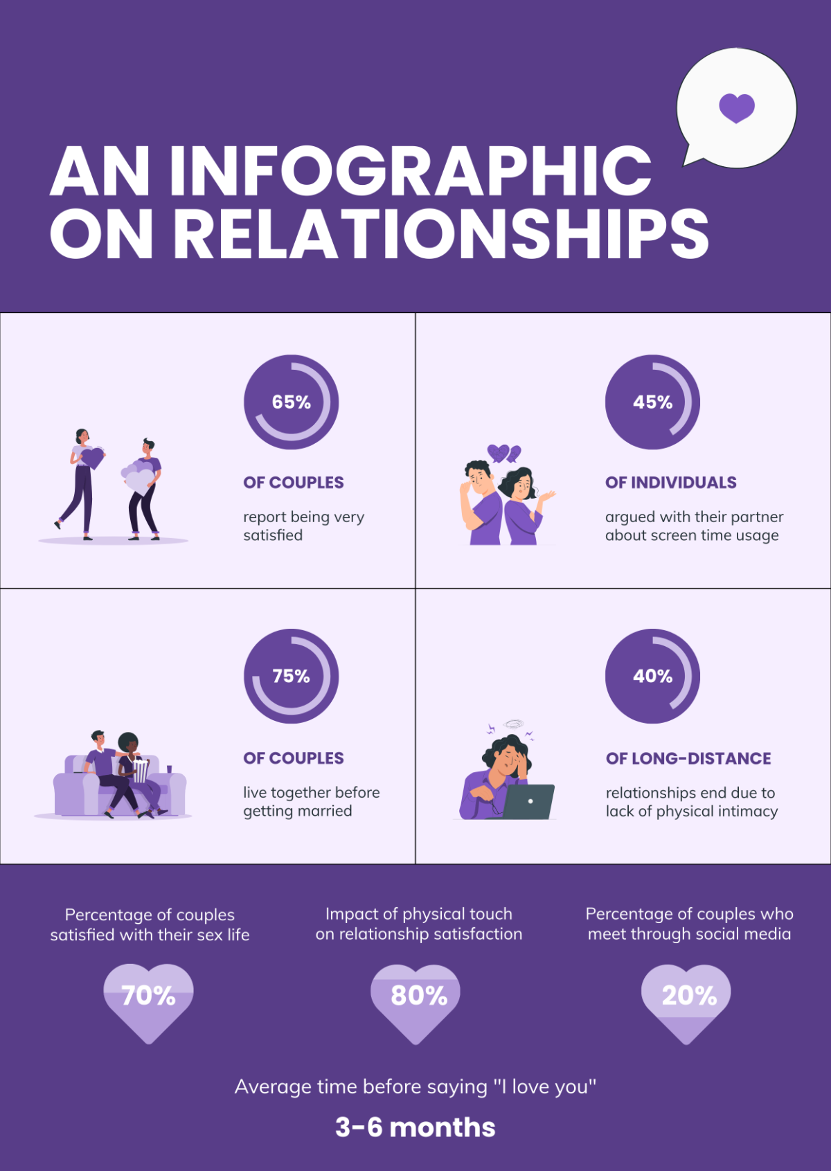 Relationship Infographic