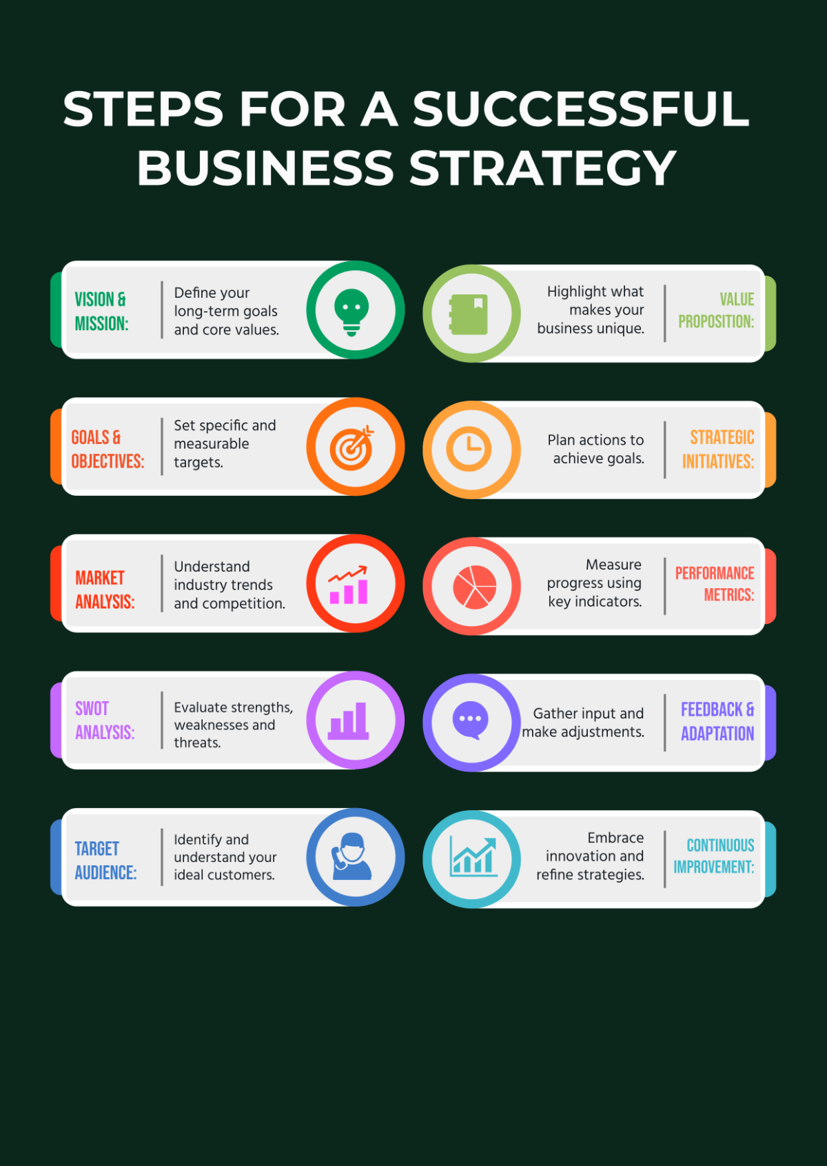 Free Strategy Infographic Template