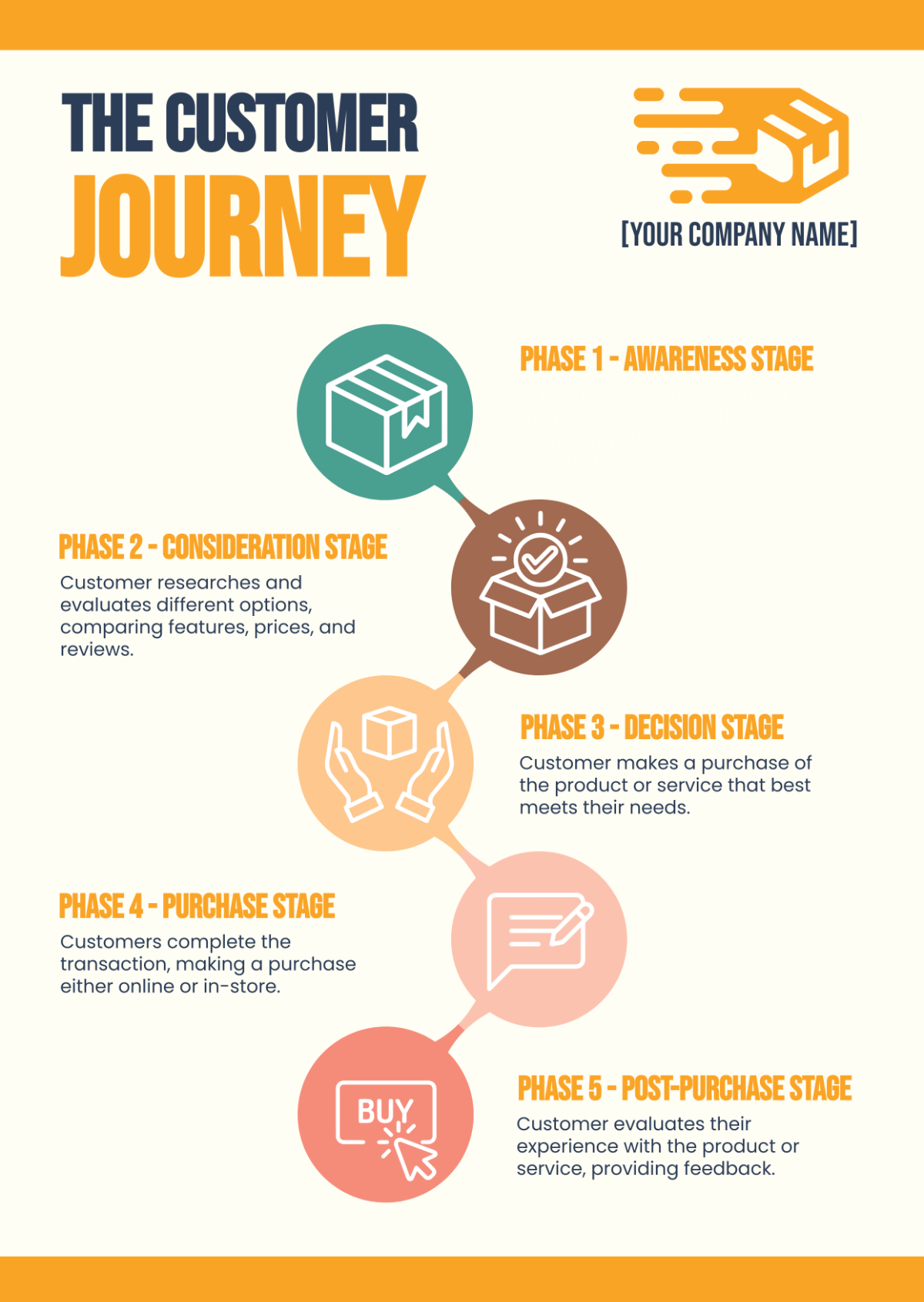 Customer Journey Infographic Template