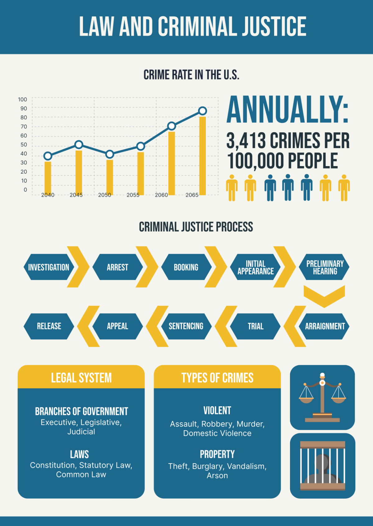 Law And Criminal Justice Infographic