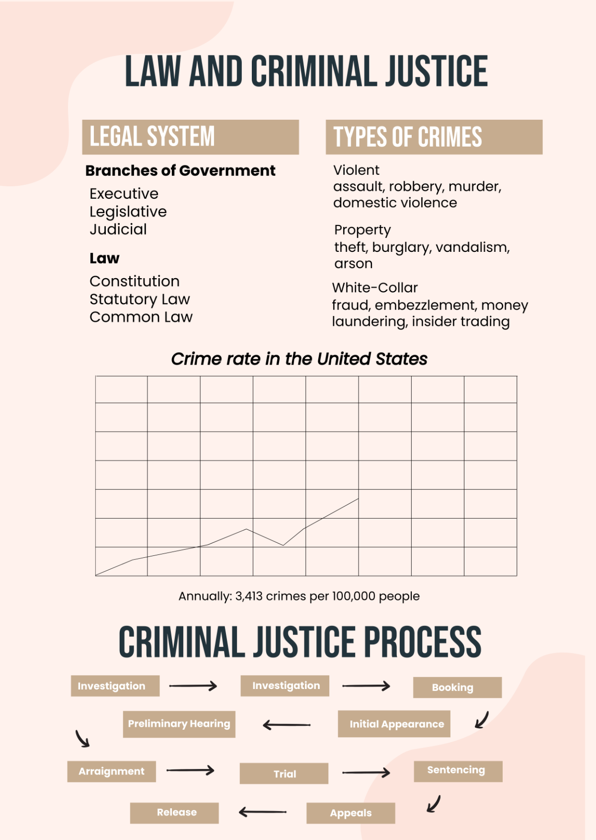 Free Law And Criminal Justice Infographic 