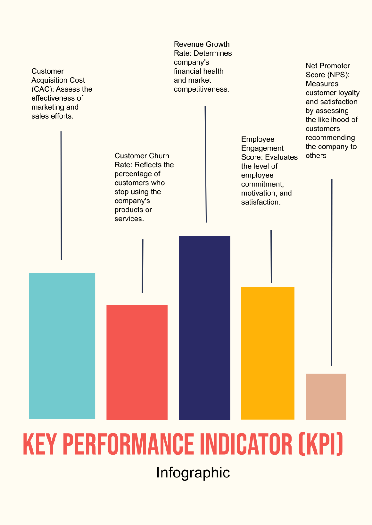 Free KPI Infographic