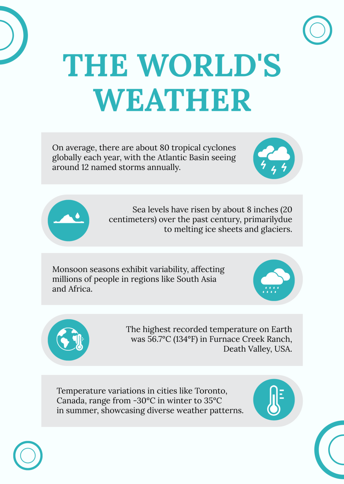 Free Weather Infographic Template