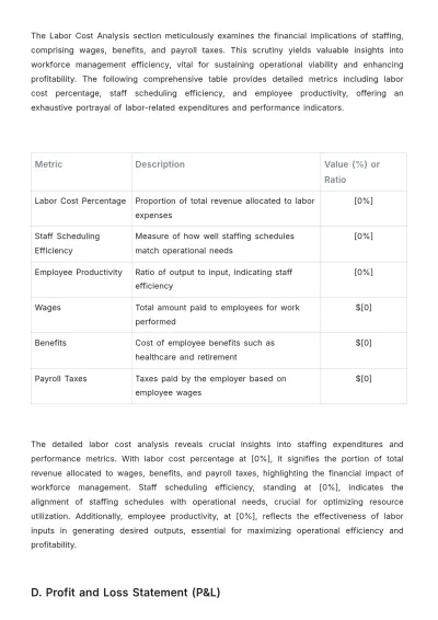 Free Restaurant Report Template to Edit Online