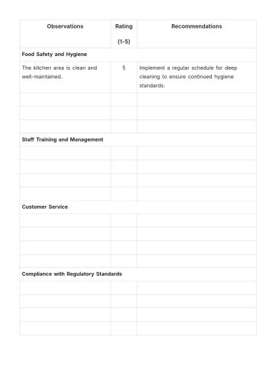 Free Restaurant Management Evaluation Template to Edit Online