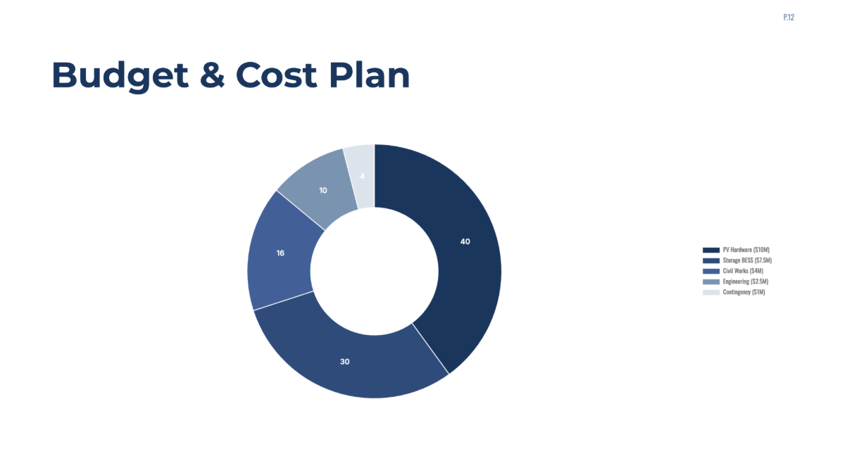 Free Engineering Project Plan Template to Edit Online