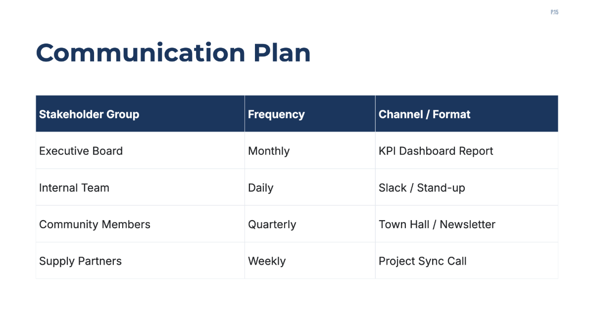 Free Engineering Project Plan Template to Edit Online