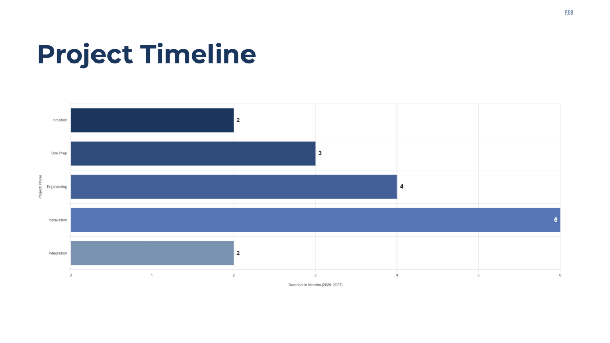 Free Engineering Project Plan Template to Edit Online