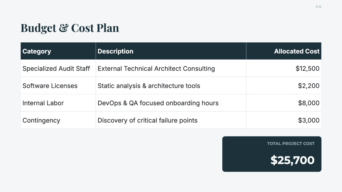 Free Onboarding Project Plan Template to Edit Online