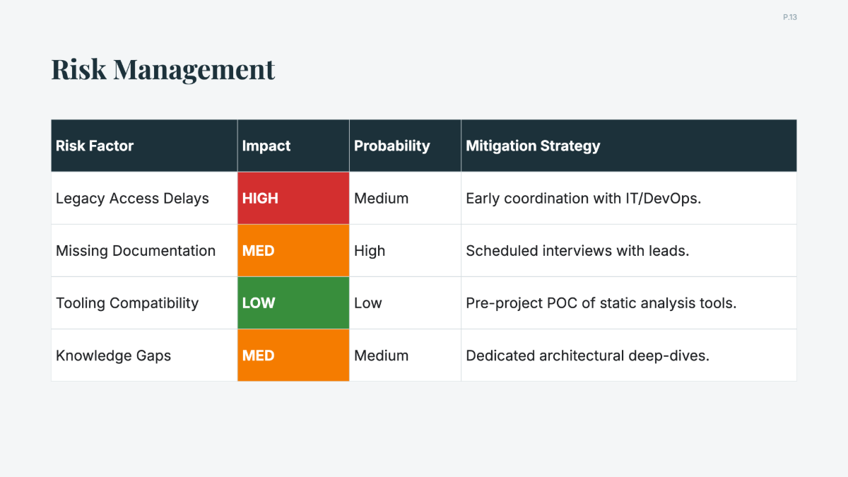 Free Onboarding Project Plan Template to Edit Online