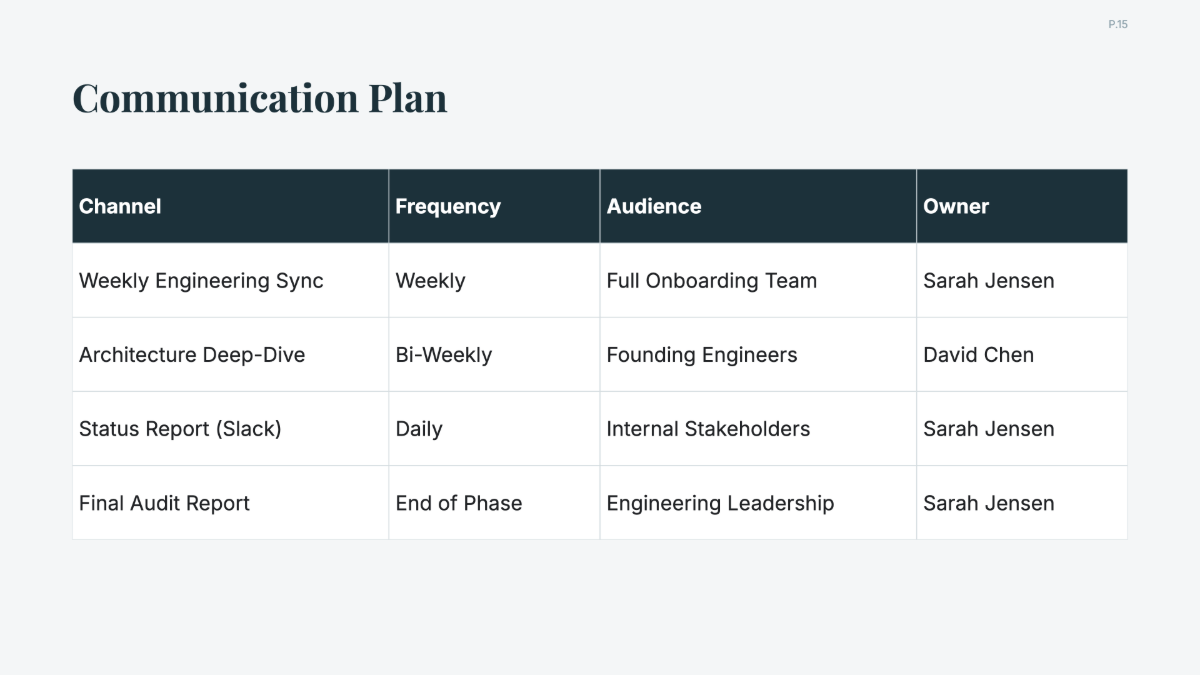 Free Onboarding Project Plan Template to Edit Online