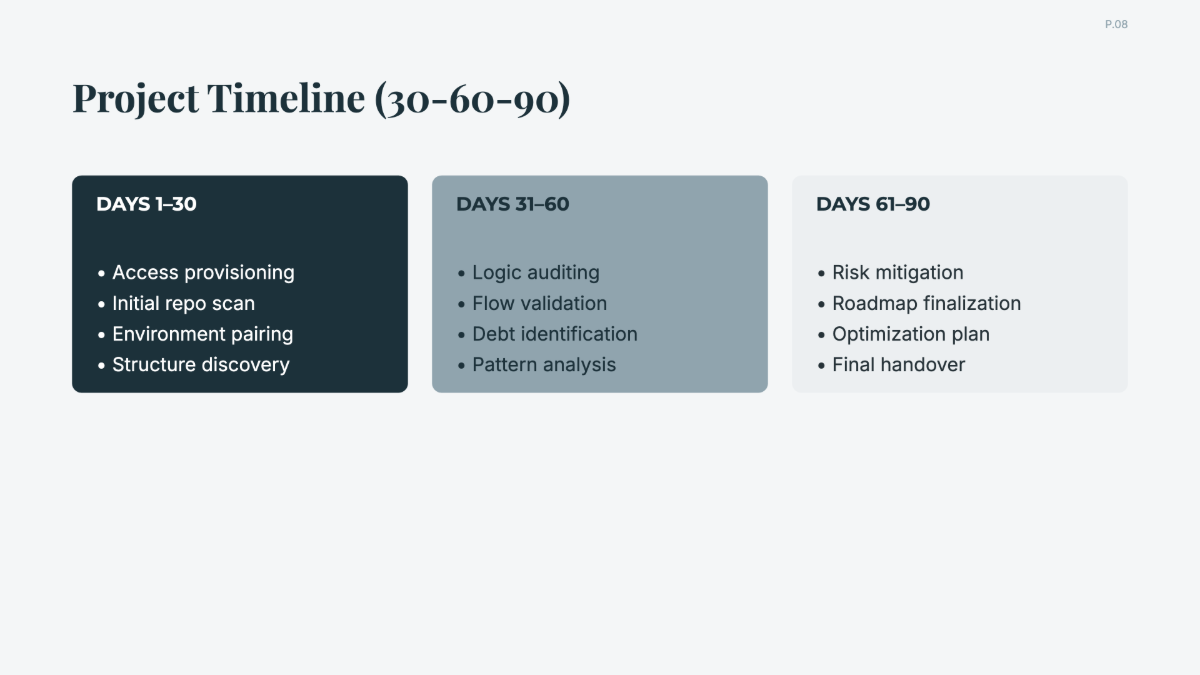Free Onboarding Project Plan Template to Edit Online