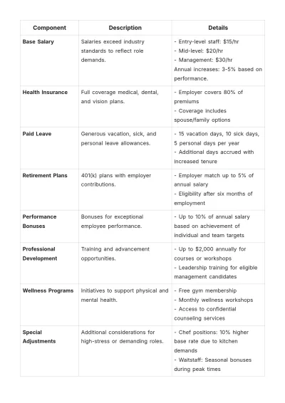 Free Restaurant Retention Policy Template to Edit Online