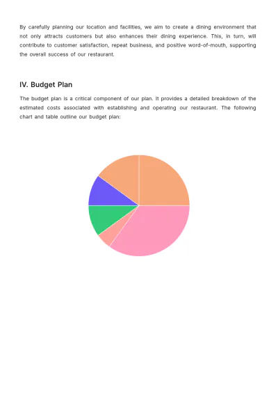 Free Restaurant Implementation Plan Template to Edit Online