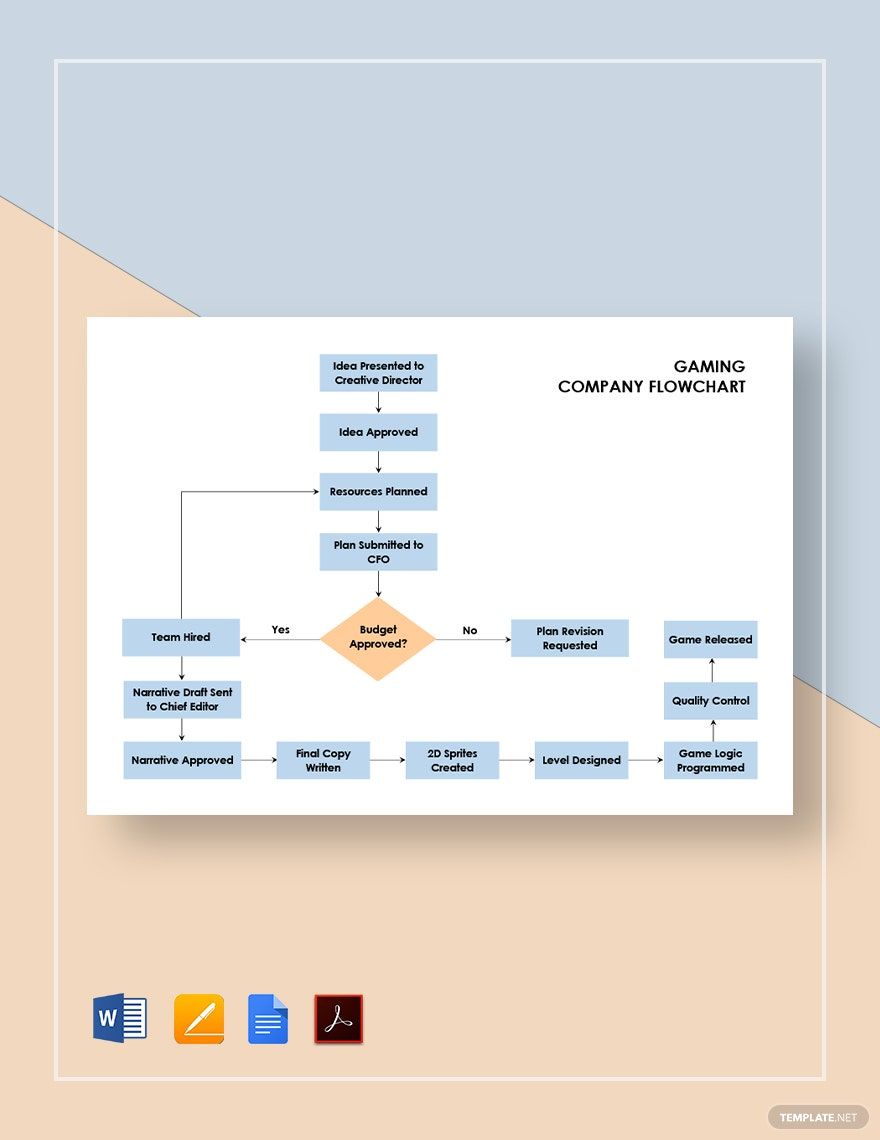 Gaming Company Flowchart Template