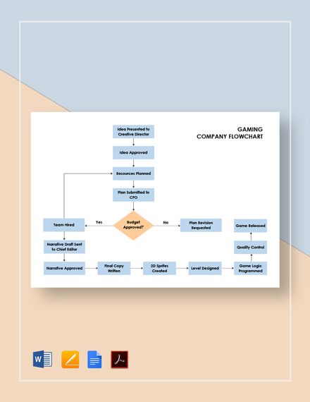 Free Simple Gaming Flowchart Template - Word | Apple Pages | Google ...