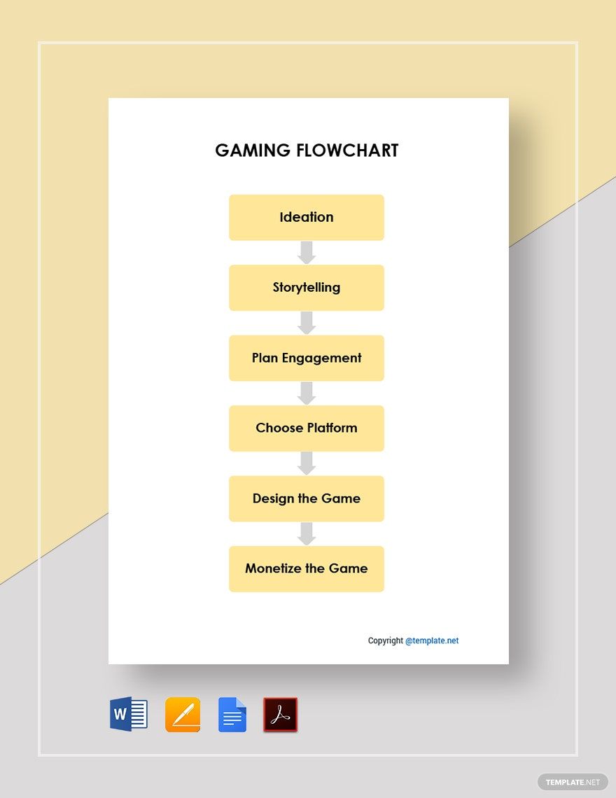 Sample Gaming Flowchart Template
