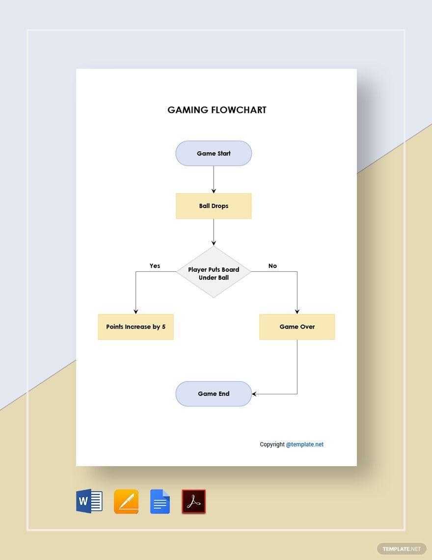 Page 2 Flowchart Templates In Word FREE Download Template