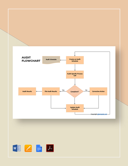 Basic Audit Flowchart Flowchart Examples Technical Flow Chart - Riset