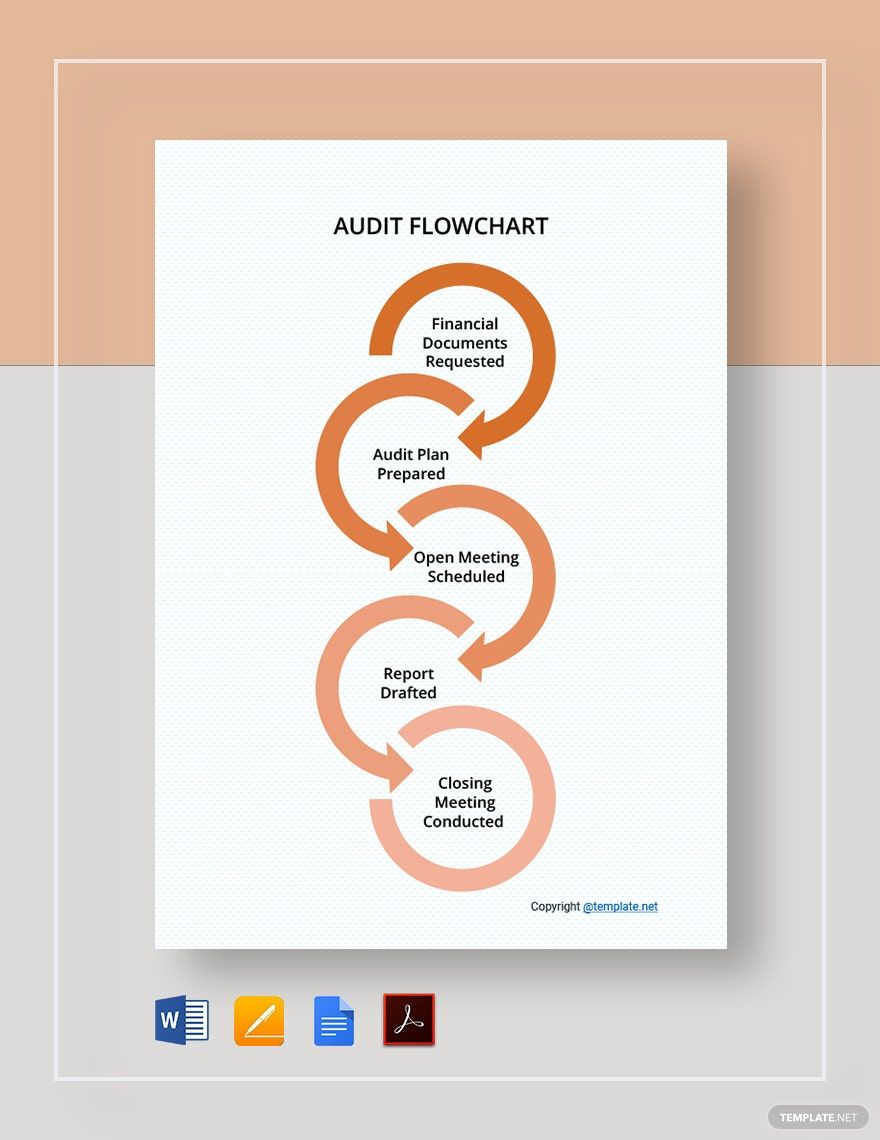 Basic Audit Flowchart Template