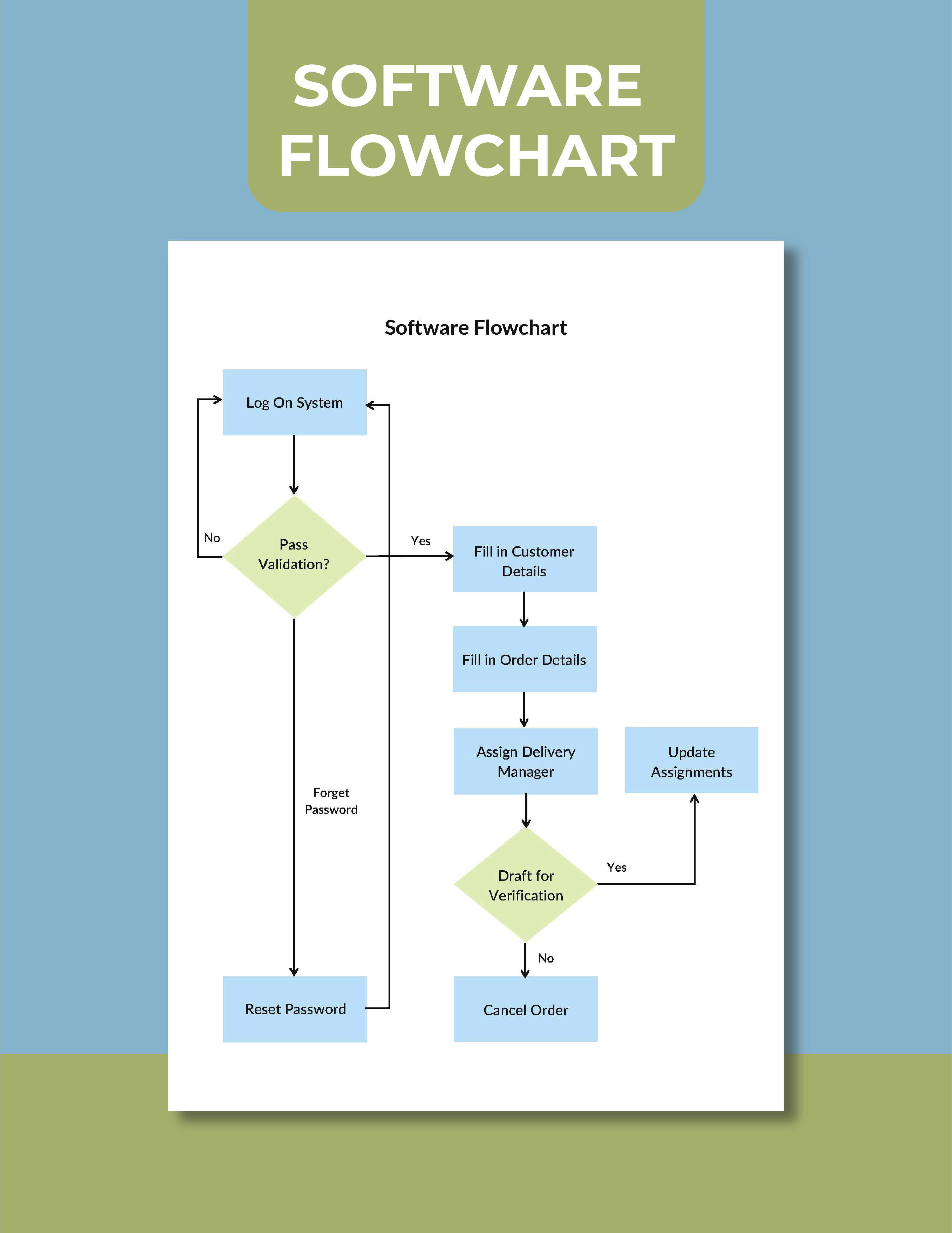 Software Flowchart Template
