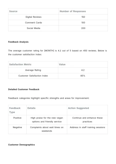 Free Restaurant Monthly Report Template to Edit Online