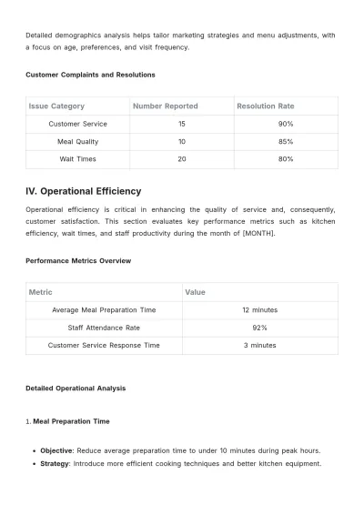 Free Restaurant Monthly Report Template to Edit Online