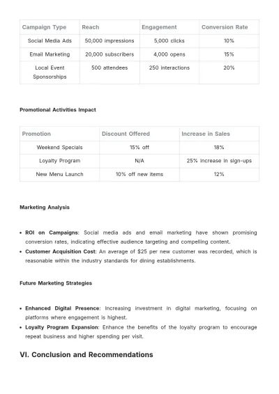 Free Restaurant Monthly Report Template to Edit Online