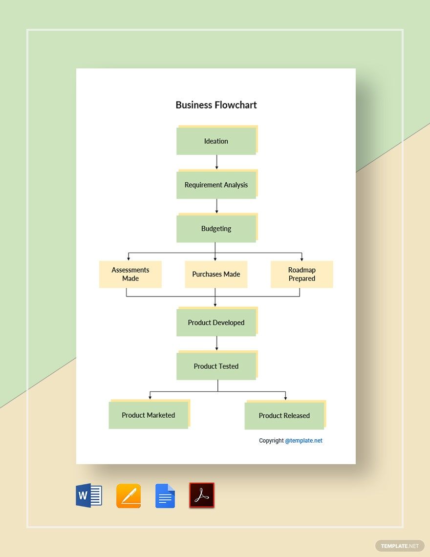 Free Simple Business Flowchart Template