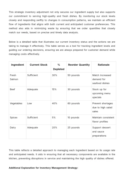 Free Restaurant Weekly Planning Guide Template to Edit Online