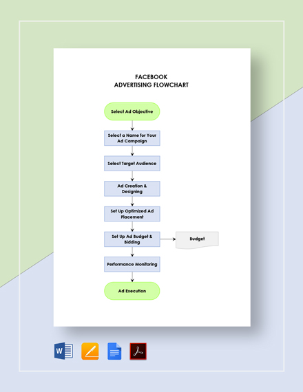 Free Facebook Advertising Flowchart Template - Google Docs, Word, Apple Pages