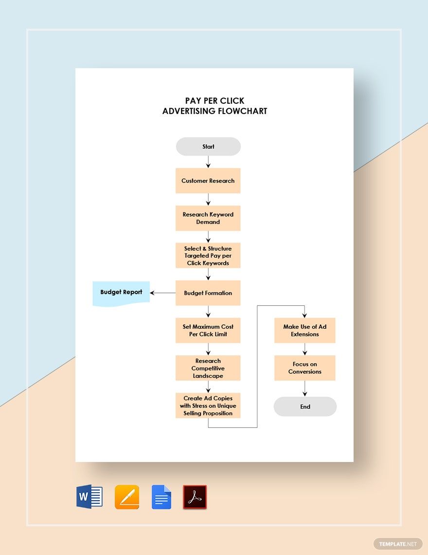 Pay Per Click Advertising Flowchart Template