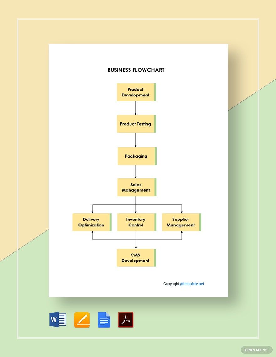 Free Example Business Flowchart Template