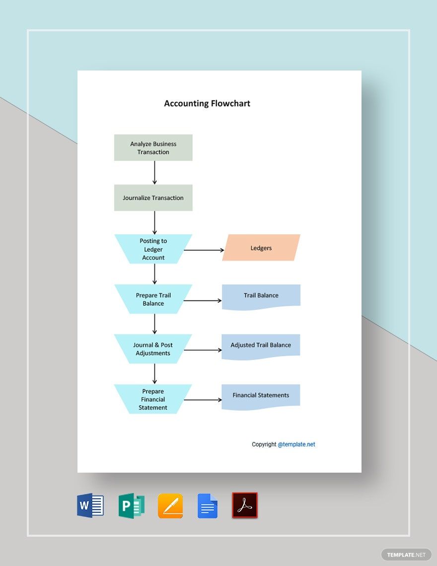 Simple Accounting Flowchart Template