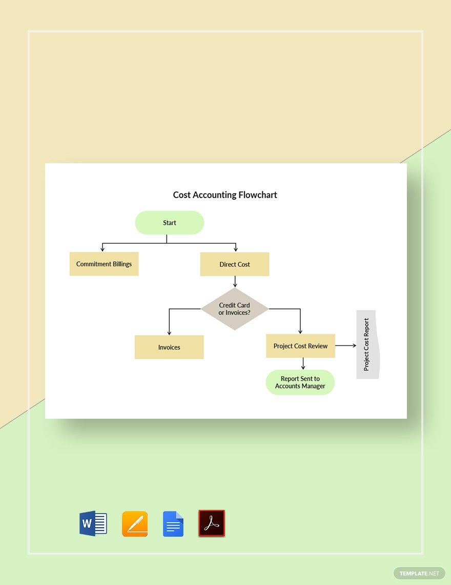 Cost Accounting Flowchart Template