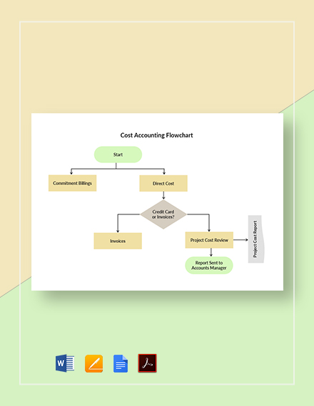 Cost Accounting Flowchart