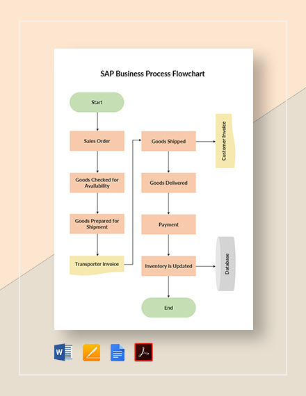 21-business-flowchart-word-templates-free-downloads-template