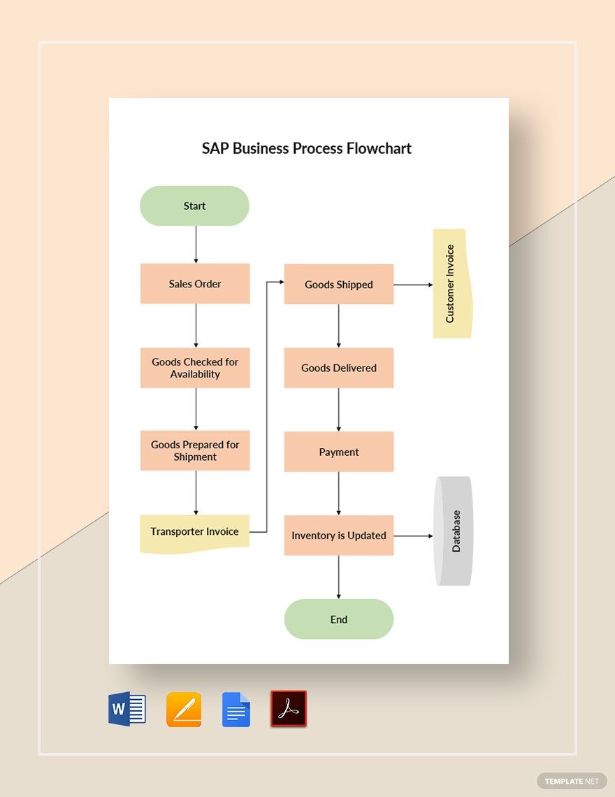 SAP Business Process Flowchart Template