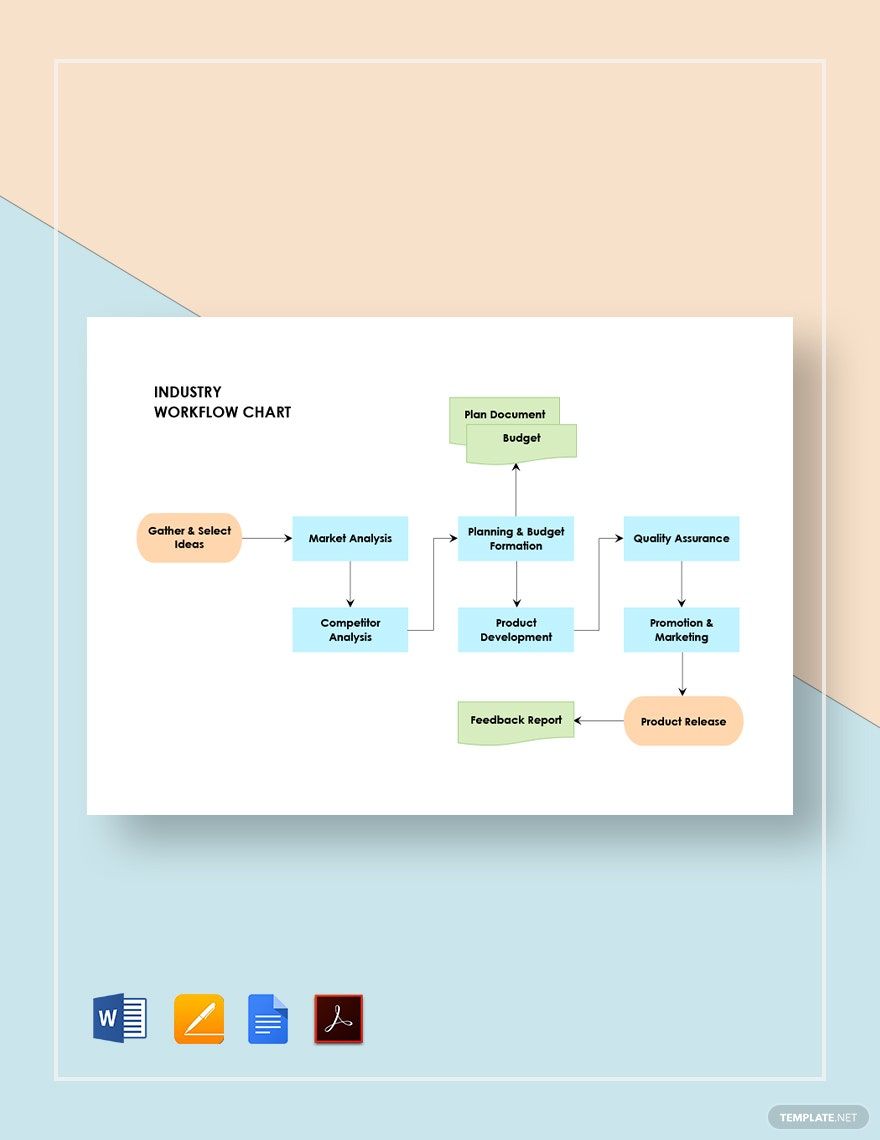 Industry Workflow Chart Template